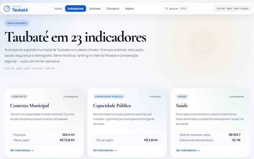 Página de indicadores do Radar Taubaté